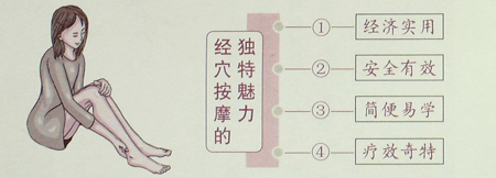 穴位按摩的四大特点