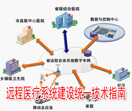 远程医疗系统建设统一技术指南