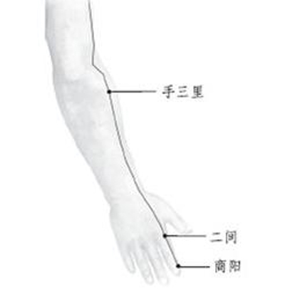 手三里穴→清热明目