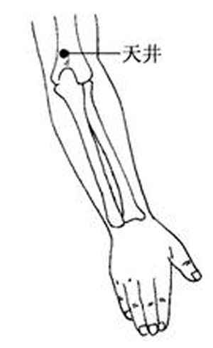 天井穴→缓解头颈肩疼痛