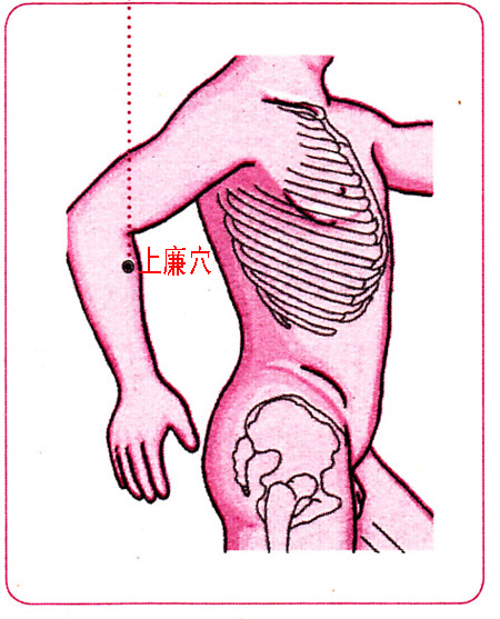 上廉穴→治肩臂酸痛