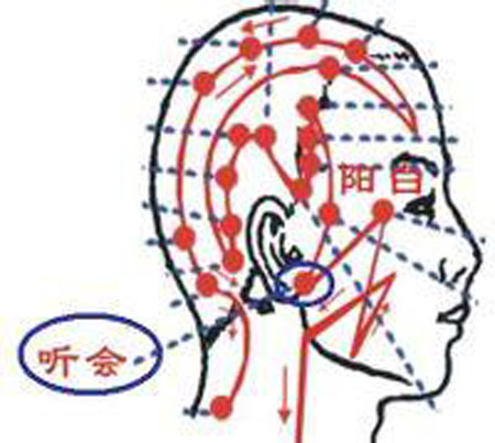 听会穴→缓解耳部不适