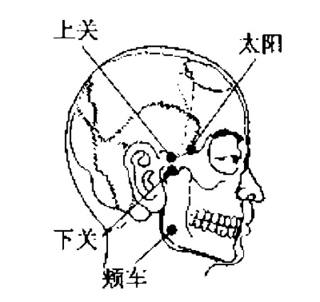 上关穴→防治视力减退