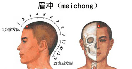 眉冲穴→治头痛、眩晕