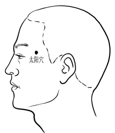 太阳穴→治偏正头痛