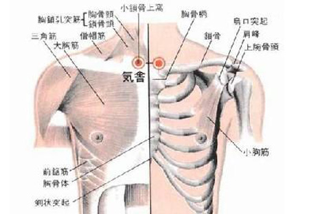 气舍穴→活血化瘀