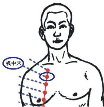彧中穴→止咳化痰