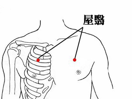 屋翳穴→顺气开胸