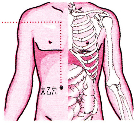 太乙穴→清心开窍