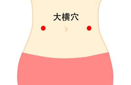 大横穴→调理脾胃