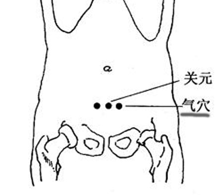 气穴→治小便不通