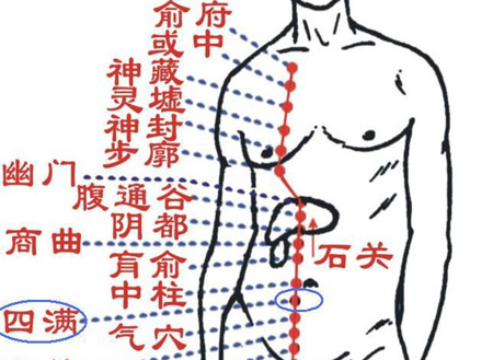 四满穴→治腹部寒冷