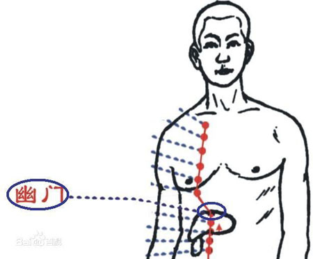 幽门穴→治腹痛、呕吐