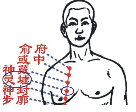 灵墟穴→治咳嗽、气喘