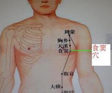 食窦穴→治反胃、腹胀