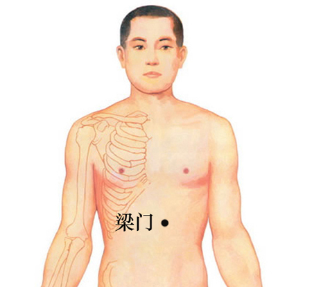 梁门穴→治胃痛、呕吐