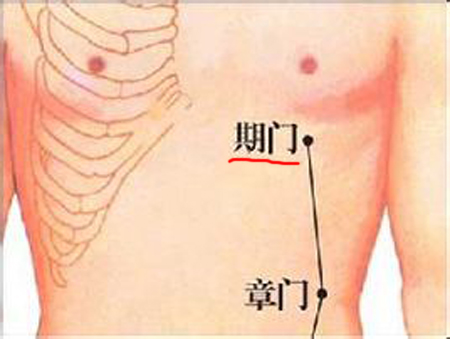 期门穴→治呕吐、呃逆