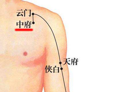 中府穴→治胸痛、肺胀满