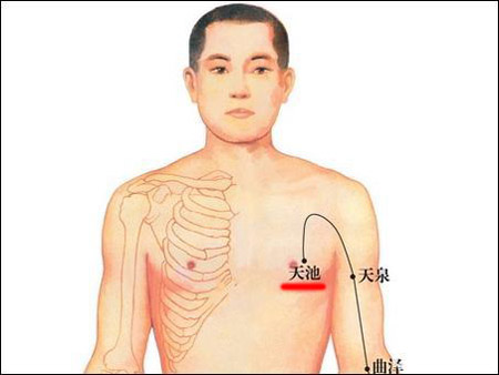 天池穴→治胸闷、心烦