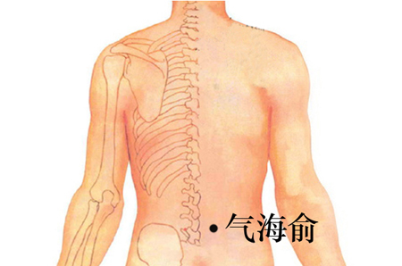 气海俞穴→益肾壮阳