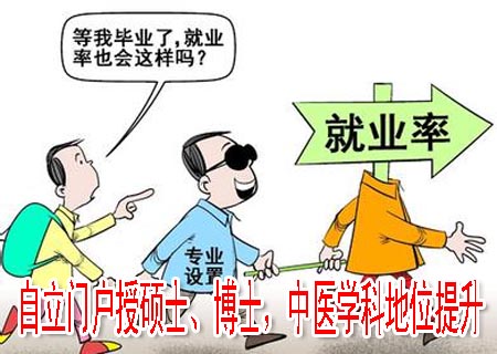 自立门户授硕士、博士，中医学科地位提升