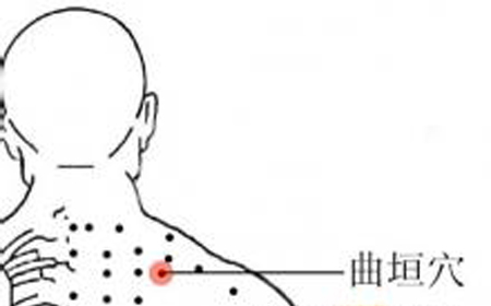 曲垣穴→疏风止痛
