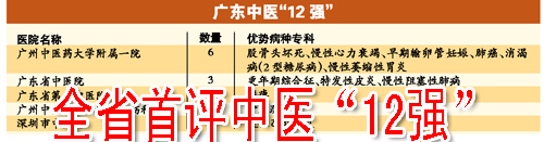 全省首评中医“12强”