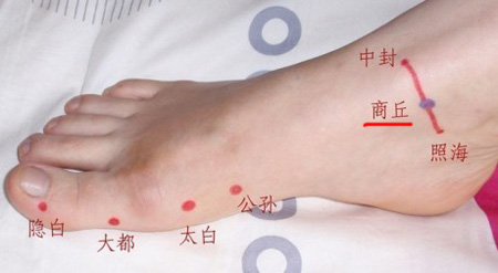 商丘穴→治腹胀、泄泻