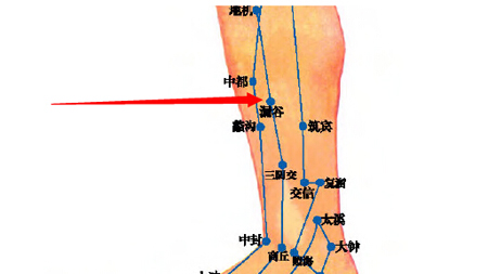 漏谷穴→治腹胀、肠鸣