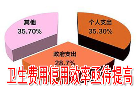 卫生费用使用效率亟待提高