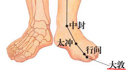 大敦穴→治疝气、阴中痛