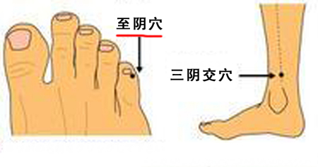 至阴穴→治头痛、目痛