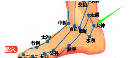 大钟穴→缓解腰膝寒冷