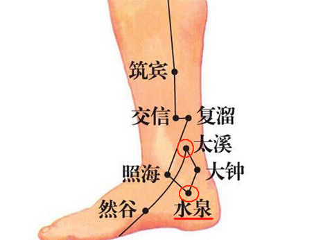 水泉穴→治小便不利、腹痛