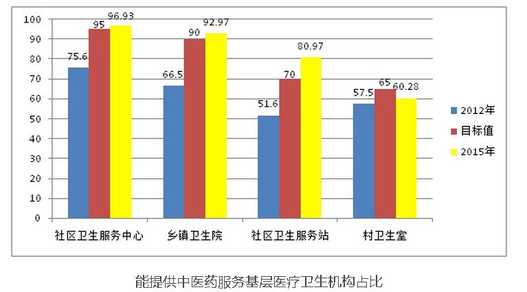 提升工程十三五计划再“升级”