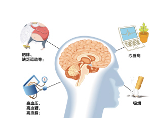 脑梗死是由什么原因引起的?