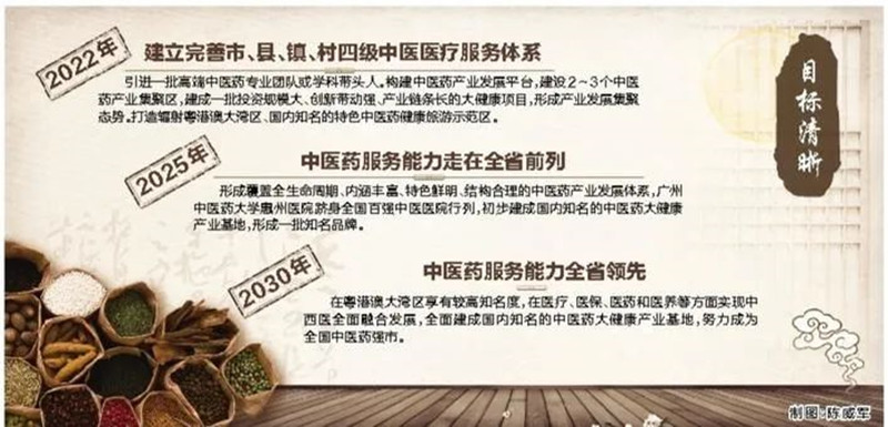 惠州｜出台方案促进中医药传承创新发展 争创全国中医药强市