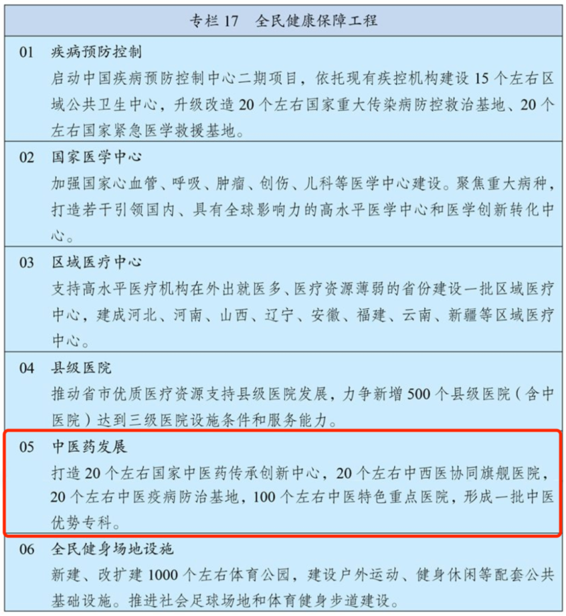 “十四五”规划纲要定了！推动中医药传承创新要这么干