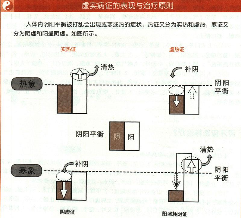 虚损应怎样治疗？