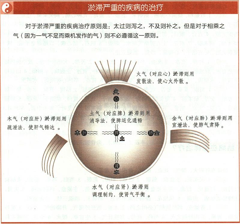 淤血应怎样治疗？