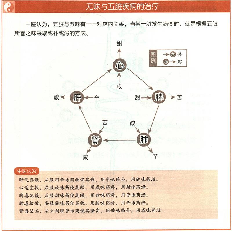 怎样根据五脏与四时、五味、五行的对应关系来治疗疾病？