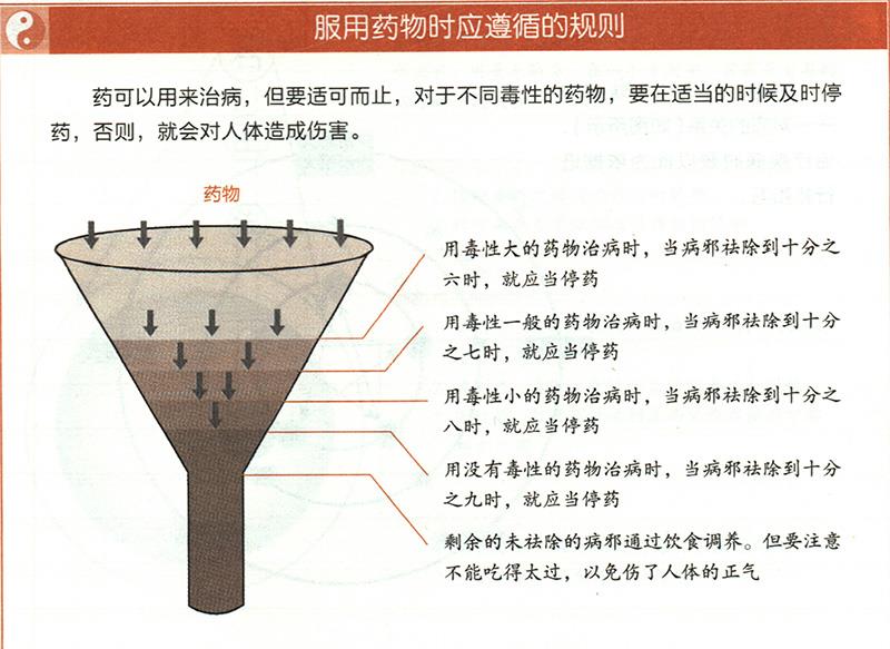 服用药物时应遵循什么原则？