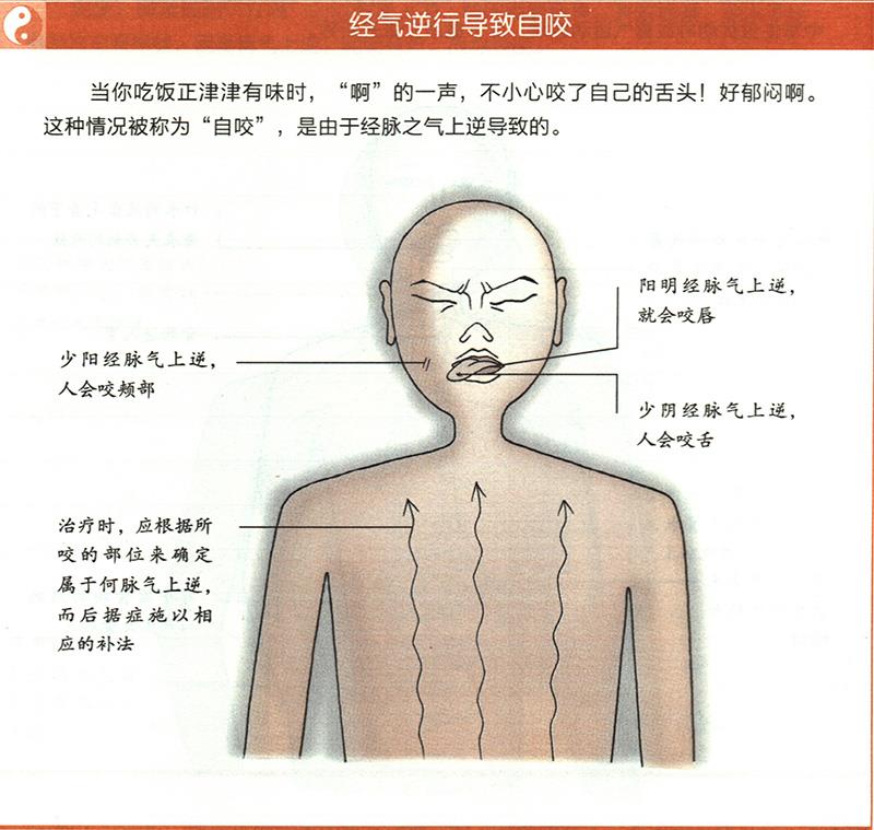 病邪侵入孔窍会造成哪些疾病？