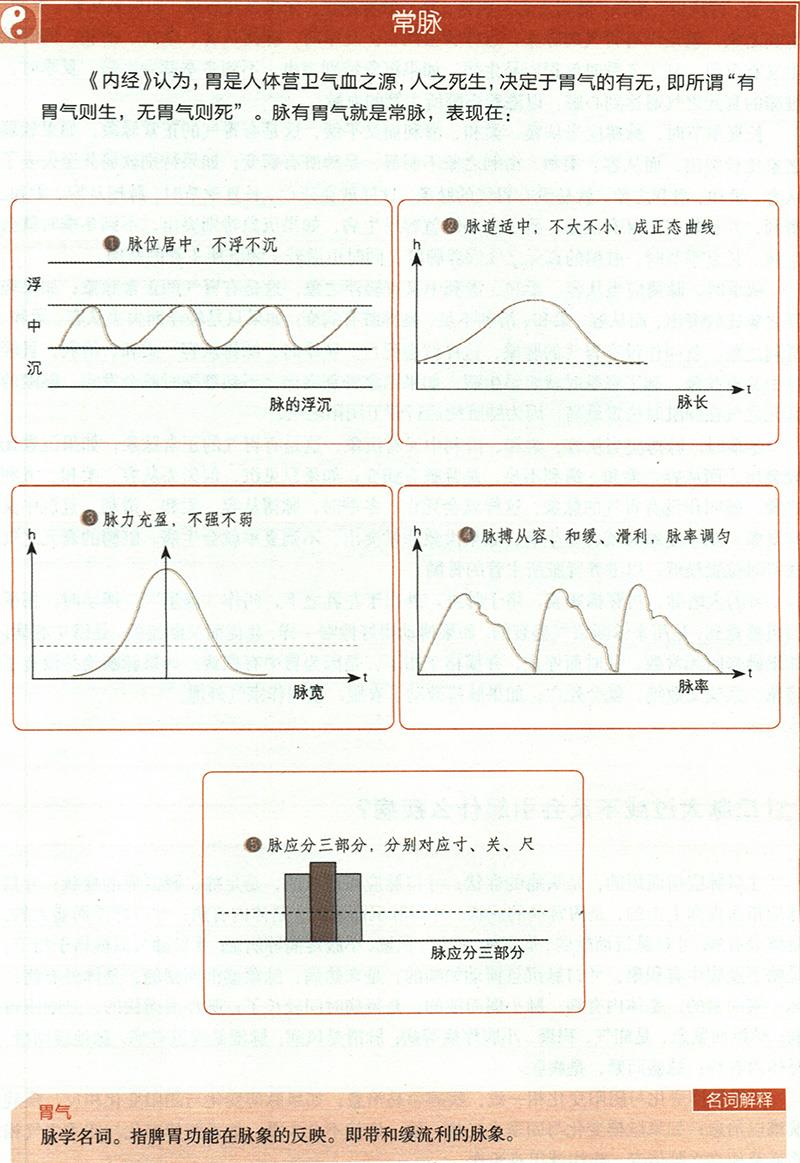 如何通过四季脉象来诊病？