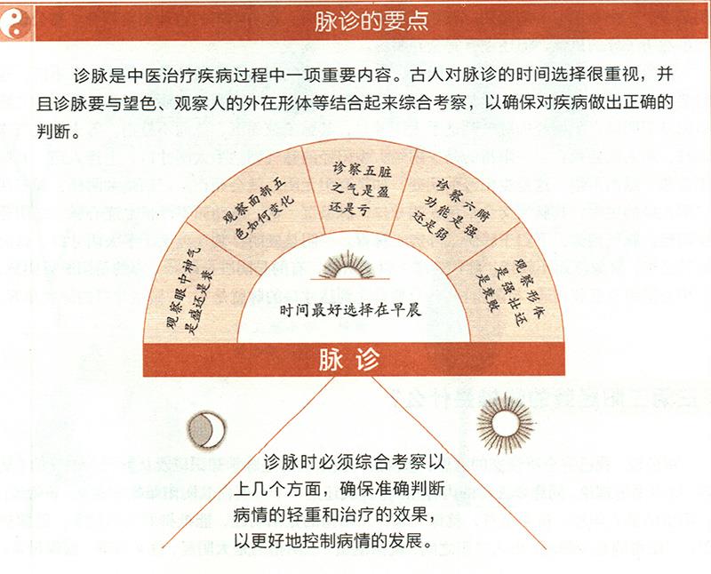 什么是六点诊脉大法？